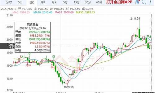 金价走势分析指引_金价走势2021分析最新