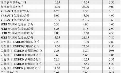 全国食用油价格表最新_食用油价格排序