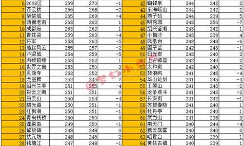 梦幻金价2008价格查询表_梦幻金价2008价格查询