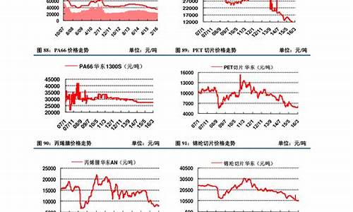 玻璃纤维与石油价格对比分析_玻璃纤维与石油价格对比