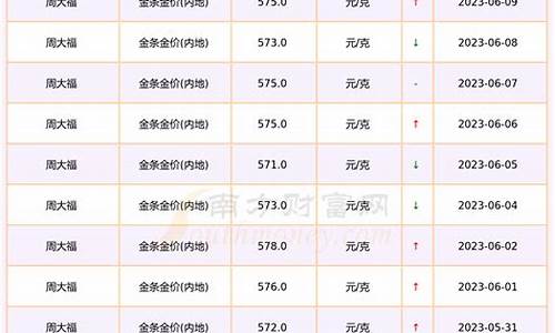 国际金价每克多少_今天的国际黄金价多少钱一克呢