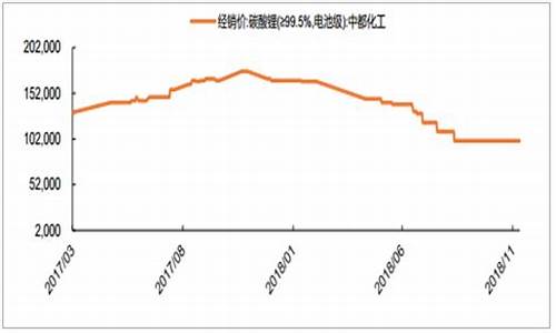 2019锂合金价格_锂金属多少钱