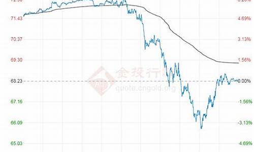 中国原油价格不随国际油价波动_中国原油价格不随国际油价