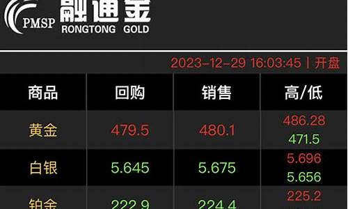 金价750什么意思_今日750金价多少一克