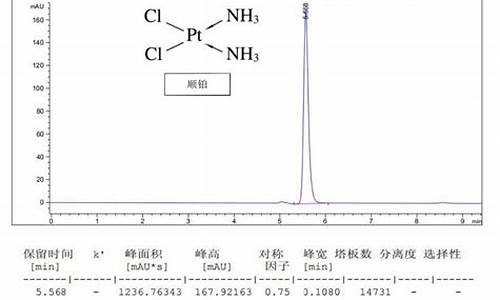 顺铂合金股吧_顺铂合金价值分析