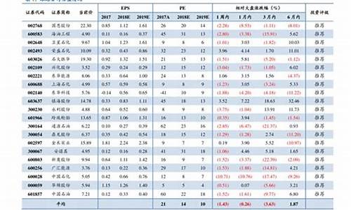 雪佛兰钣金价格表_雪佛兰钣金价格表图片