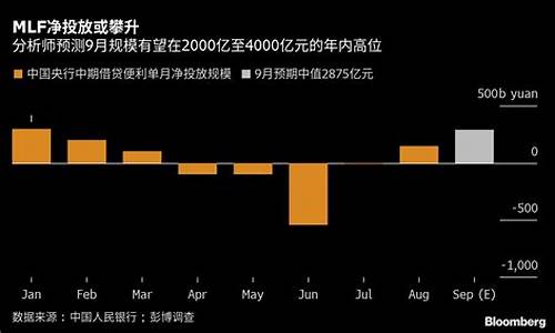 同业资本金_同业市场资金价格