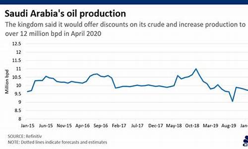 沙特五月份原油价格走势_沙特五月份原油价格