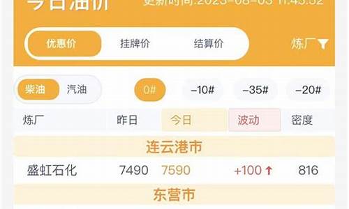 山东油价走向分析最新_山东油价走向分析最新表
