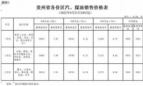 贵州油价档次划分图_贵州油价档次划分