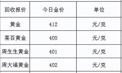 黄金跌破_1100元跌破金价的机构