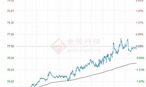 金投行情_投行料金价格走势