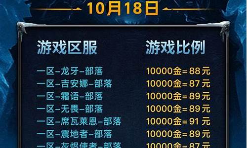 wow怀旧服金价比例_怀旧服金价到4000