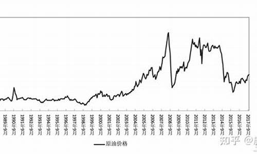 原油价格飙升表现如何_原油价格飙升表现