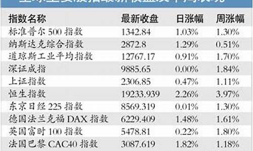 全球央行大放水对黄金市场的影响_大规模放水补救金价