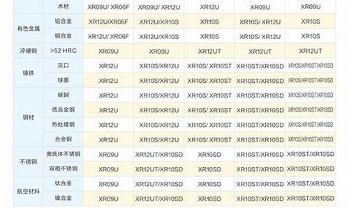 新锐硬质合金价格_新锐合金招股说明书