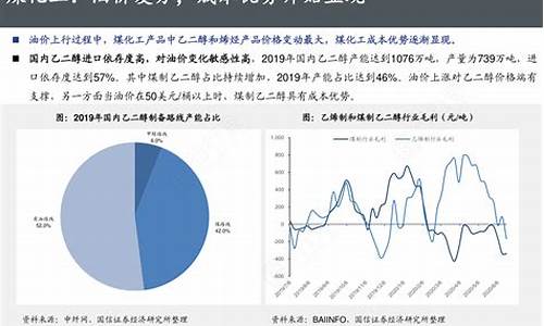 油价复苏受阻案例_油价问题