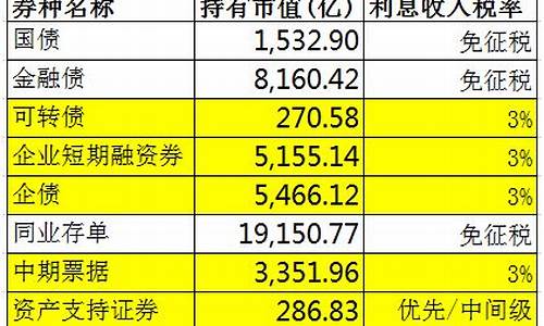 基金310328今日净值_310308基金价