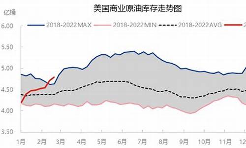 美国原油价格暴涨_美国原油价格短线受挫