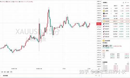 金价什么时间会跌价_金价什么时间会跌价呢