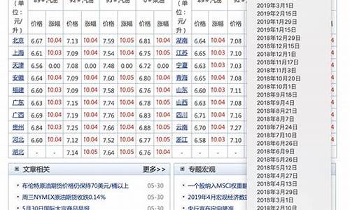 淮北在哪能查到油价_淮北哪里油价便宜