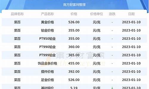 菜百基础金价实时查询_菜百黄金实时价格查询