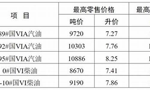 无锡油价优惠_无锡油价打折信息