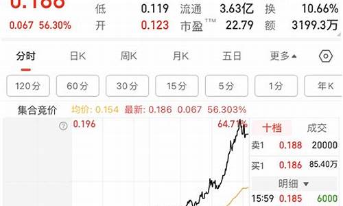 今日白银市内金价_白银基础实时金价