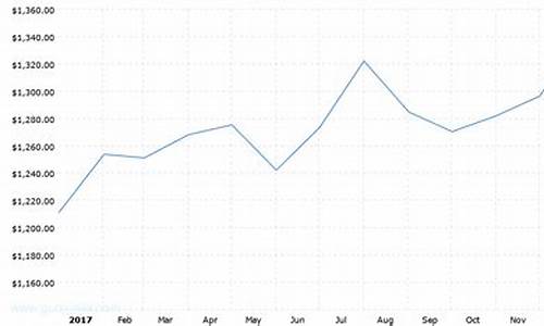 2017年玫瑰金价_2021玫瑰金价格