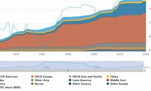 欧佩克与俄国油价_欧佩克与俄国油价对比