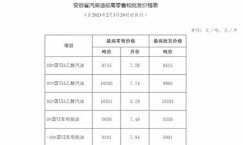 安徽成品油零售价格_安徽成品油价调整