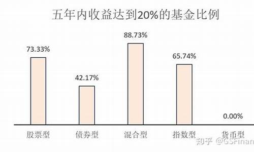 闲散资金价格走势_闲散资金价格走势