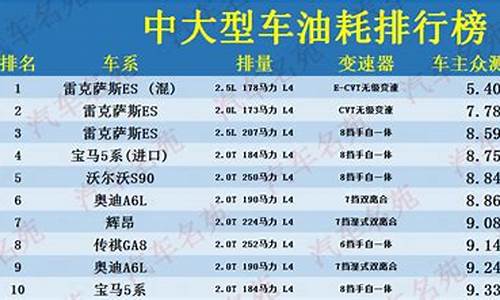 奔驰宝马奥迪油价_奔驰宝马奥迪谁最省油