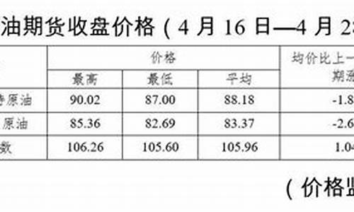 眉山汽油价格查询_眉山油价降价通知