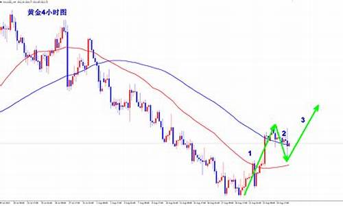 下周金价回落时间_下周金价预测最新
