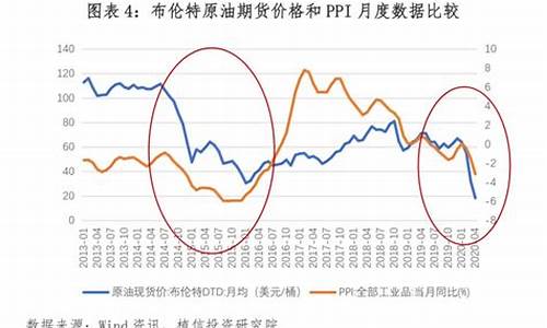 石油价格负值中国银行_石油价格为负值