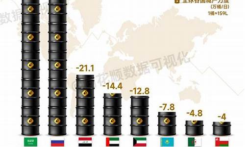 国际油价暴涨陕西榆林_中石油榆林油价