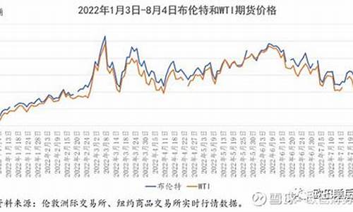 今年油价调价表_今年油价波动多少