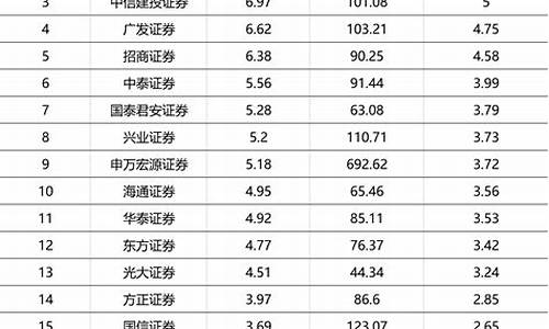 华西证券佣金价格_华西证证券佣金万2