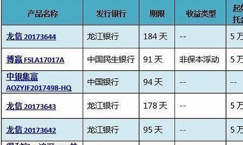 银行金价几月便宜些呢_银行金价多少一克今天一览表