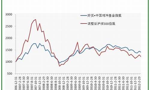 基金价格策略分析报告_基金价格策略分析