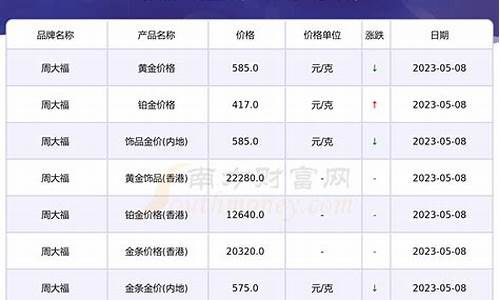 5月9号金价多少_5月9号金价多少钱