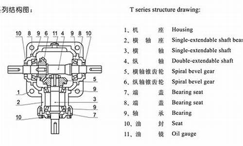 减速机齿轮油加到什么位置_庄河市减速机齿轮油价格