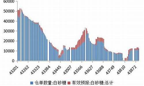 中银国际证券 股价_中银证券海外油价