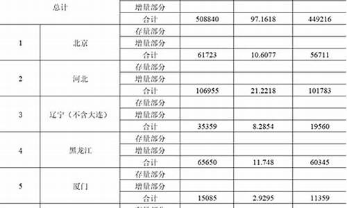 财政补贴一般多少钱_富川财政补助资金价格