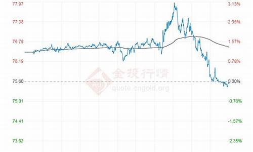 山东专业石油价格信息平台_山东石油最新价格消息