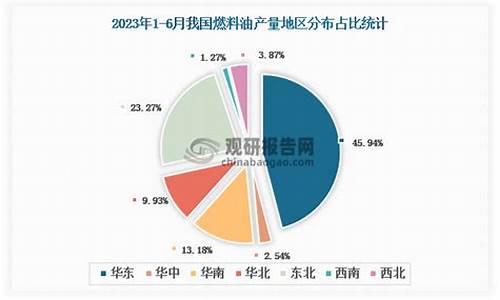 华东燃料油价格高不高_华东油气