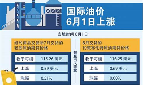 油价6元对应国际油价文案_油价进入6元时代