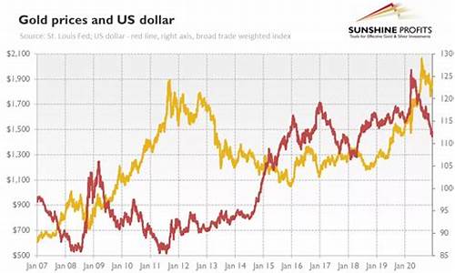 美国印钞黄金下跌吗_美国印美元对金价