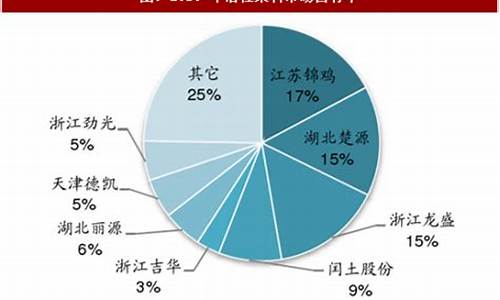 染料价格和油价关系_染料的价格